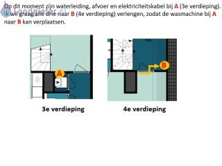 Loodgieter Waterleiding aanleggen Waterleiding en afvoer verleggen